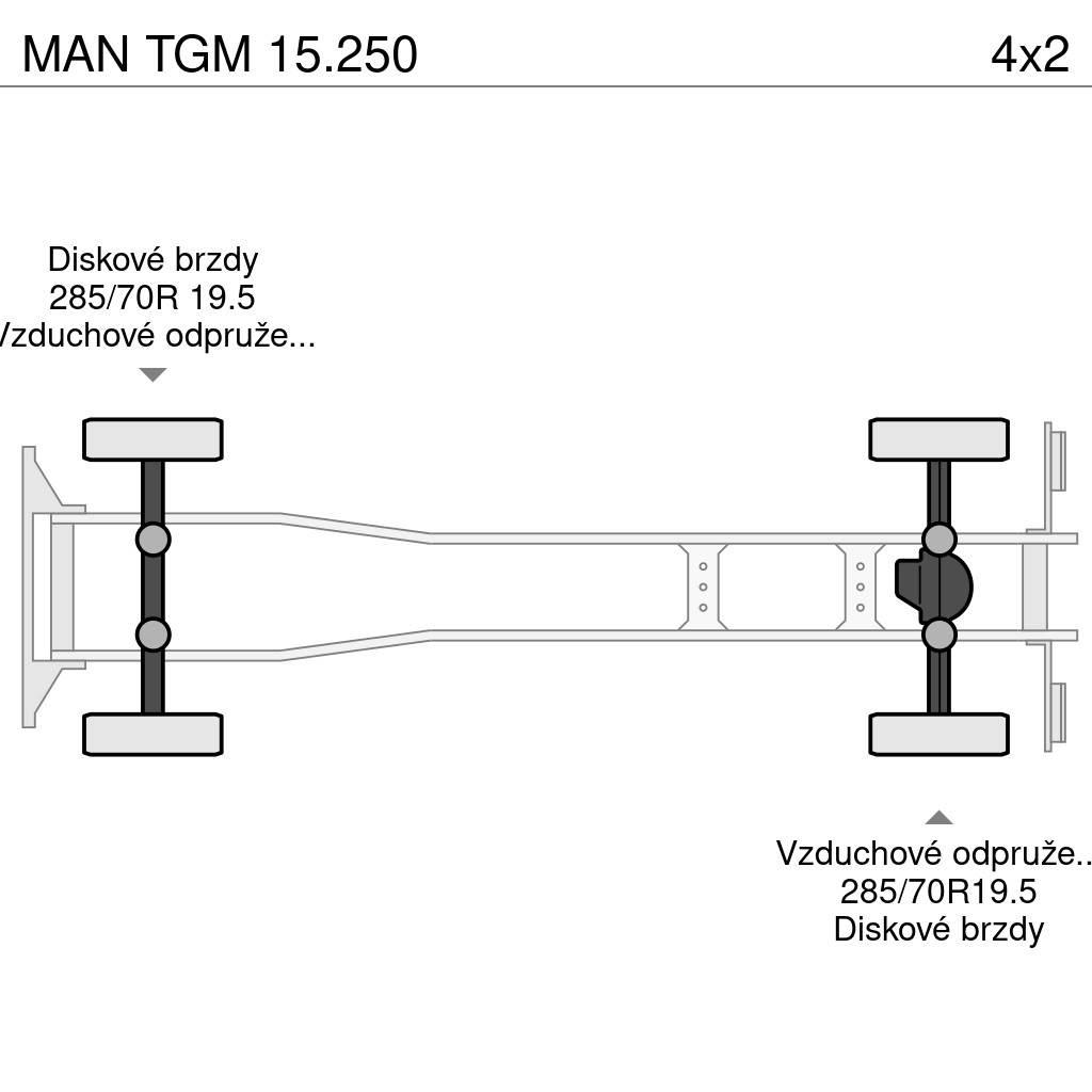 MAN TGM 15.250 ボックスボディー、ウイング、箱車