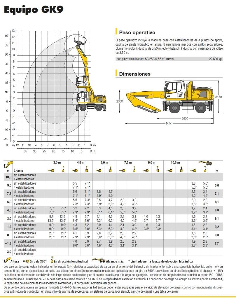 Liebherr LH 22 M 廃棄物／工業産廃処理機