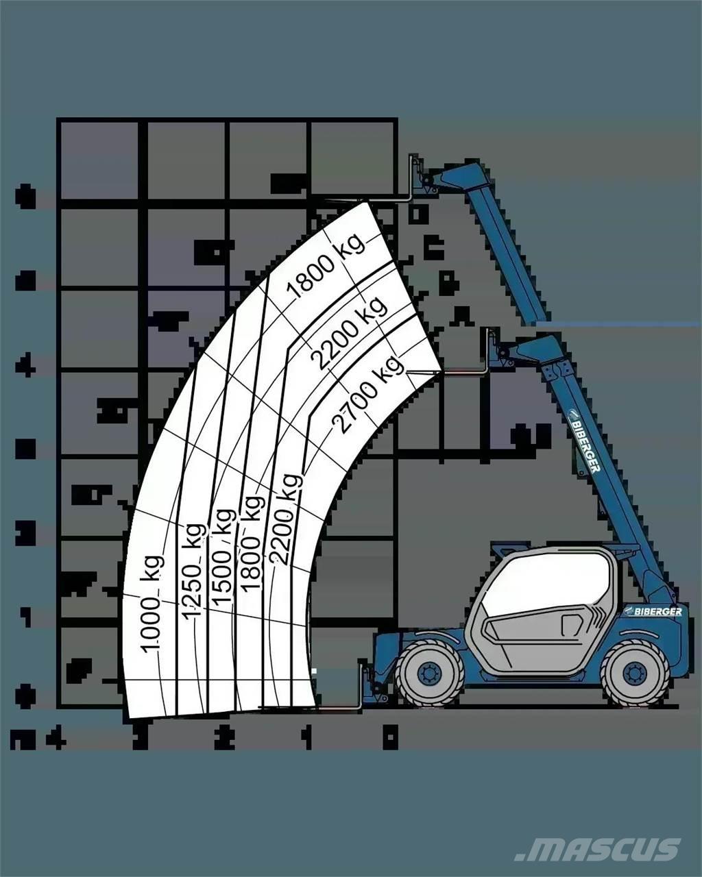 Merlo P 27.6 Plus テレスコーピックハンドラー