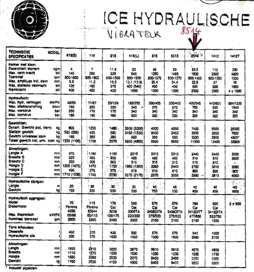  ICE 8514 + 780 振動式パイルドライバー