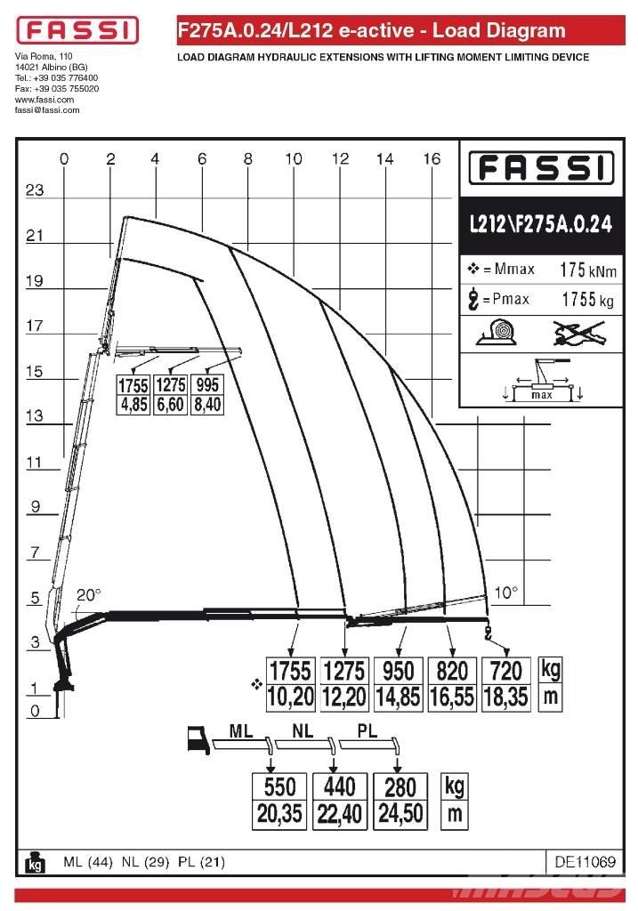 Fassi F275A.0.24L212 ローダークレーン