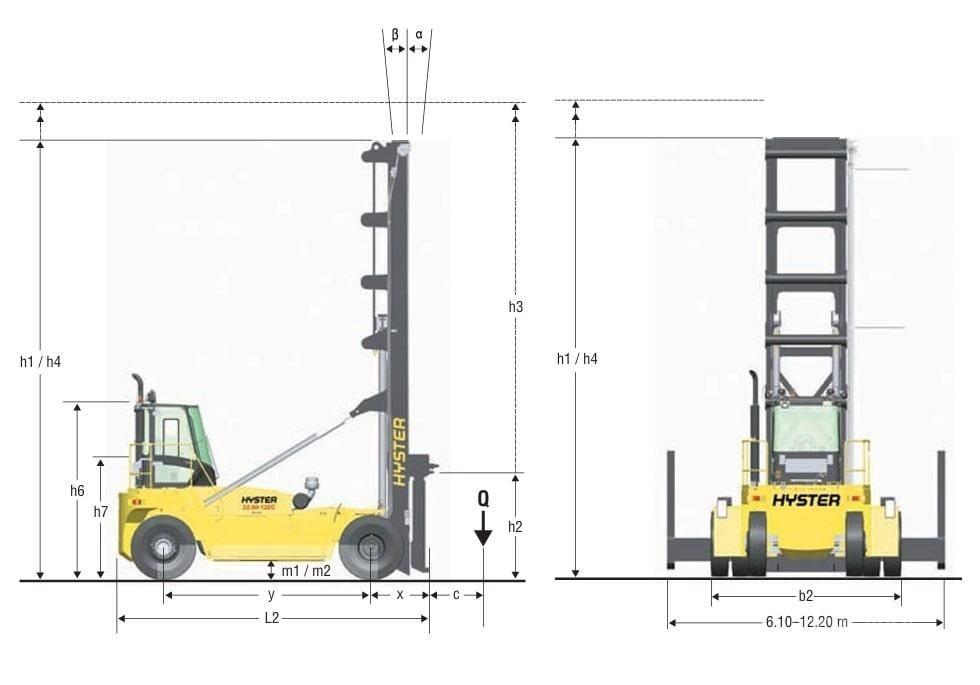 Hyster H 22 XM-12 EC コンテナハンドラー