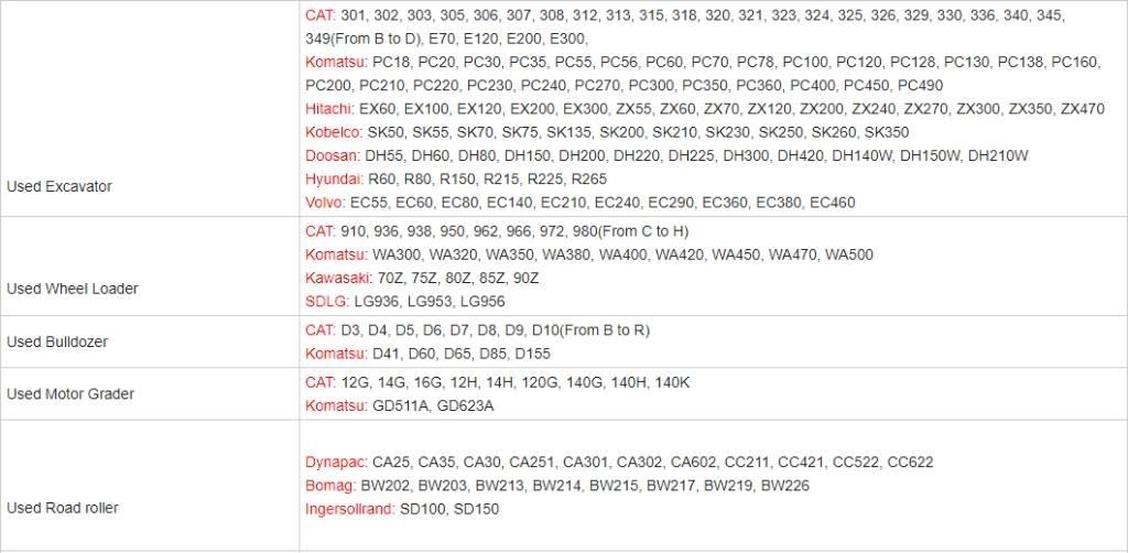 CAT 308 E 2 大型油圧ショベル12t以上（パワーショベル・ユンボ）