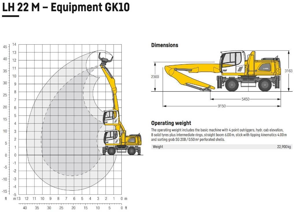 Liebherr LH 22 廃棄物／工業産廃処理機
