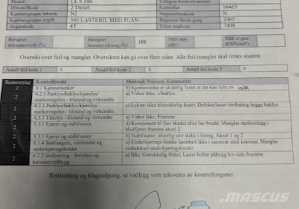 MAN LE 8.180 クレーントラック、ユニック車