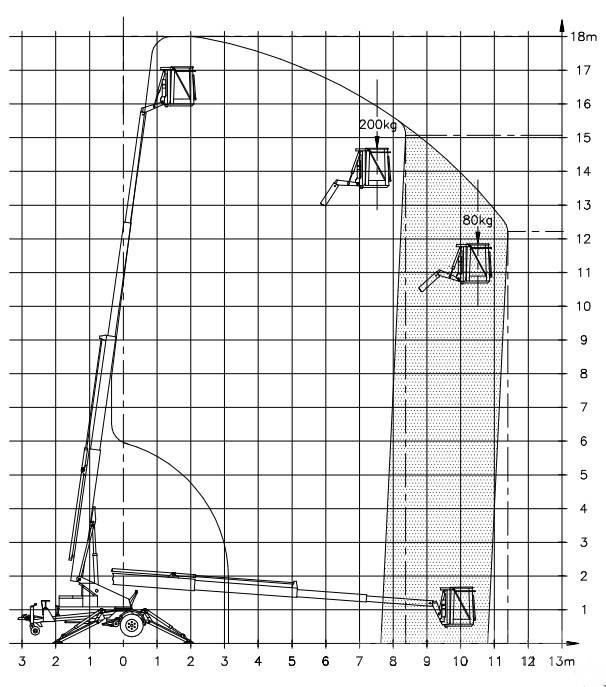 Denka-Lift DK 18 高所作業台付トレーラー