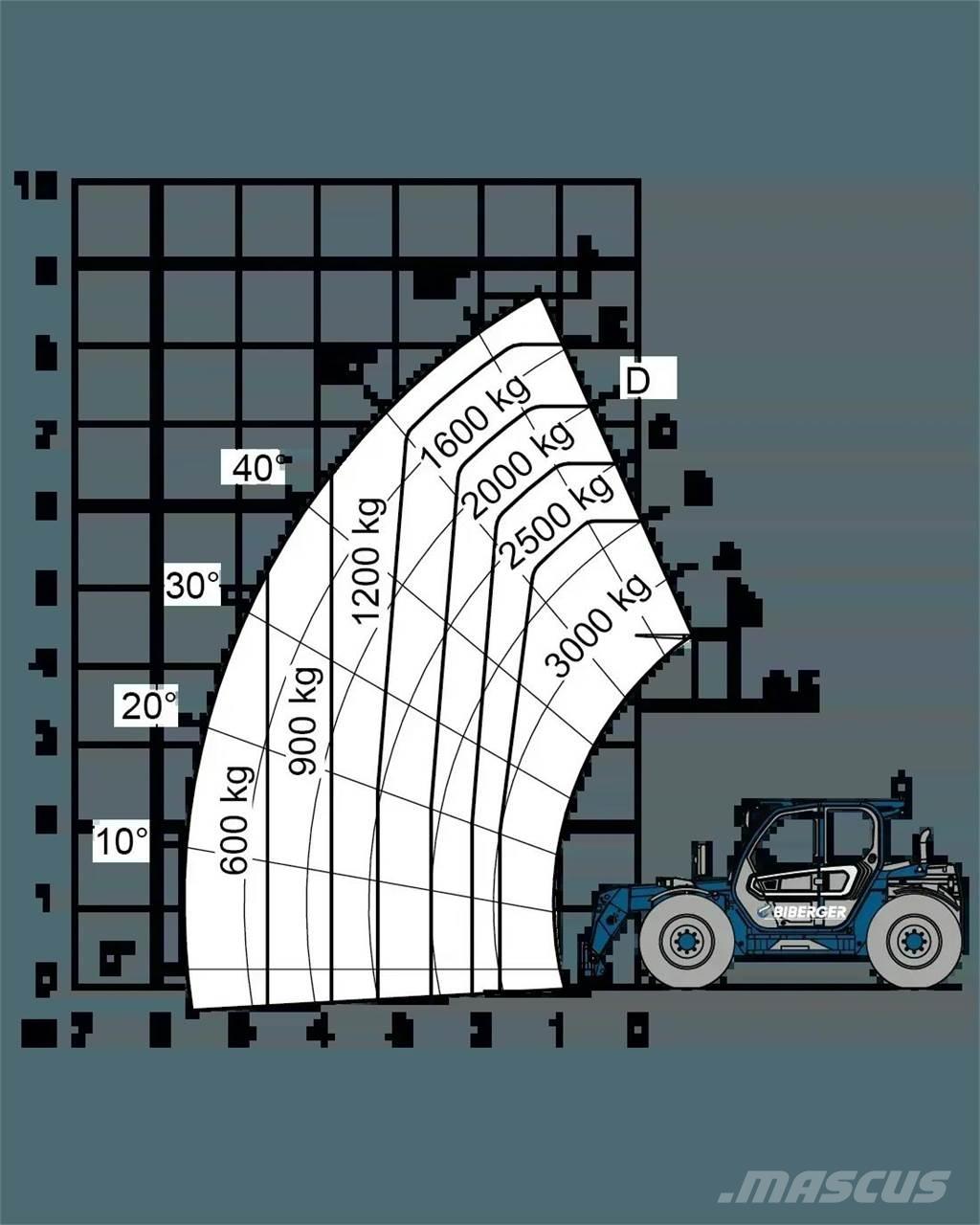 Merlo TF 30.9 G テレスコーピックハンドラー