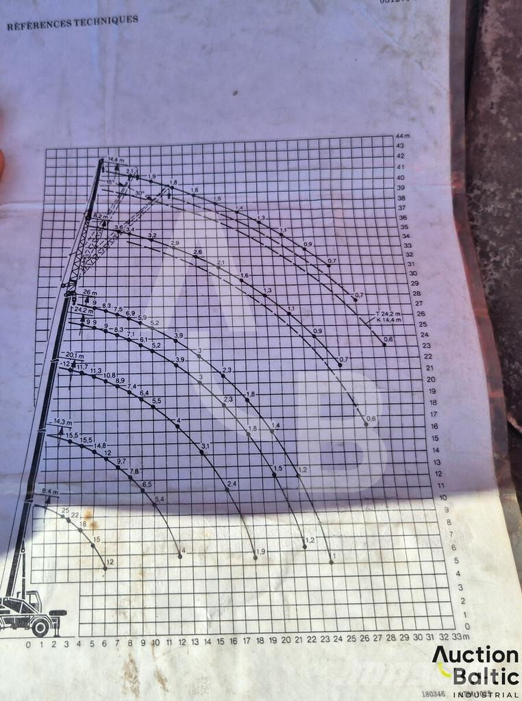 Liebherr UTM 526 クレーントラック、ユニック車