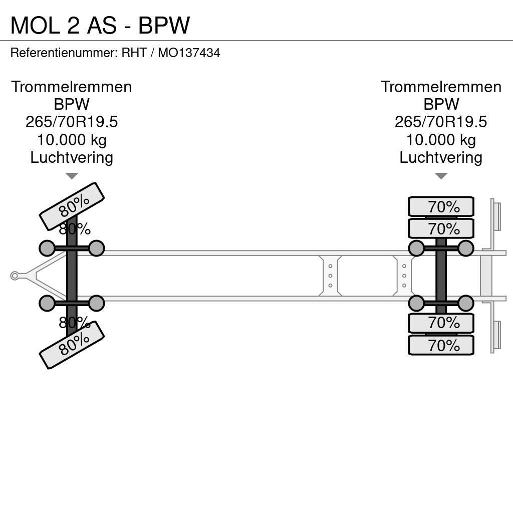 MOL 2 AS - BPW コンテナトレーラー