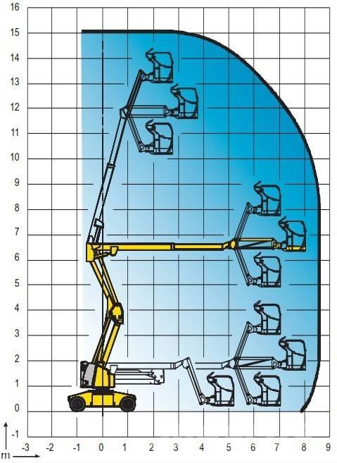 Haulotte HA 15 IP ブームリフト　屈伸型