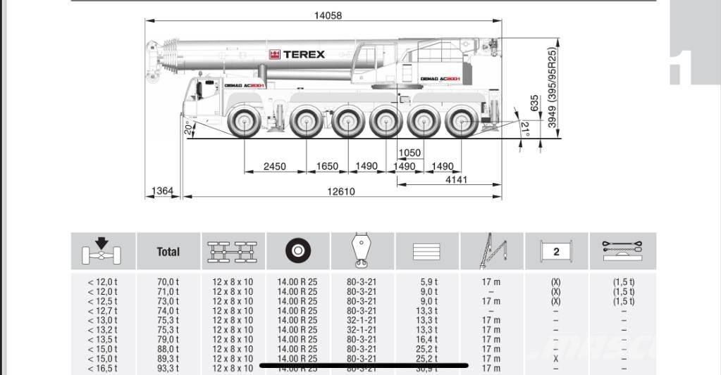 Terex AC 200-1 オールテレーンクレーン