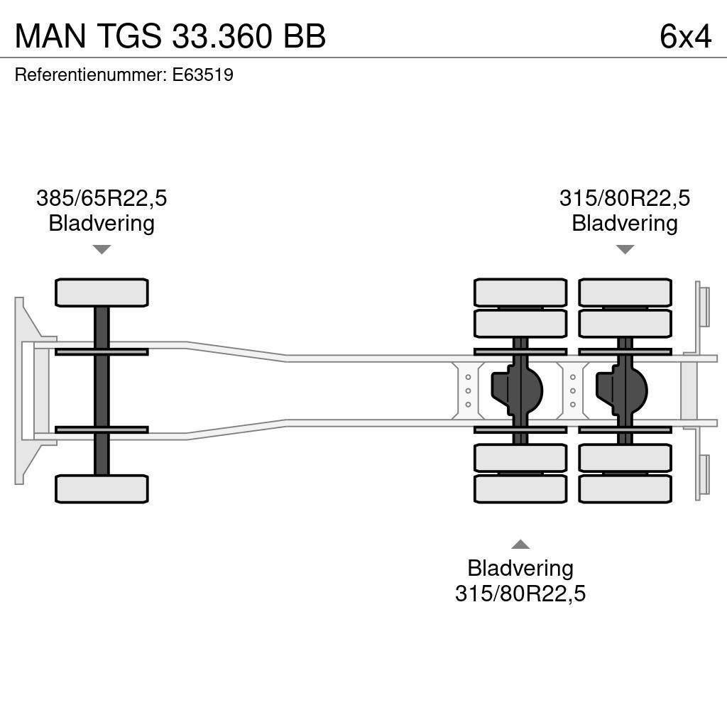MAN TGS 33.360 BB ダンプ
