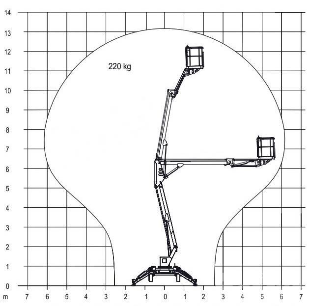 Europelift TM13G 高所作業台付トレーラー