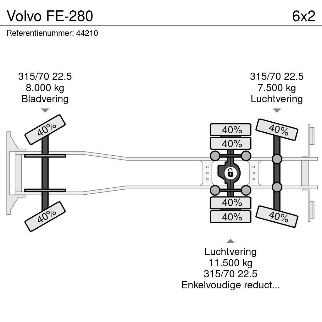 Volvo FE-280 塵芥車、パッカー車