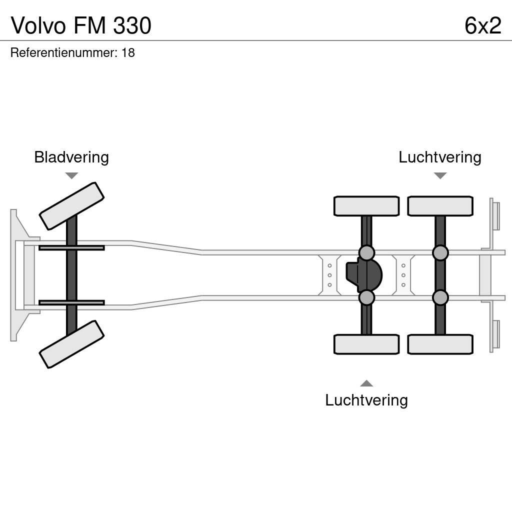 Volvo FM 330 塵芥車、パッカー車