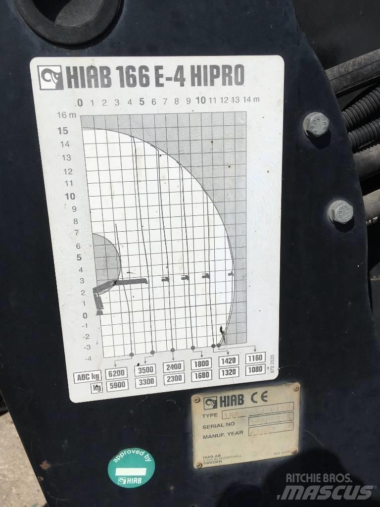 HIAB 166 E-4 HiPro ローダークレーン