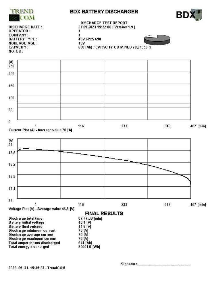 Toyota 8 FB ET 18 バッテリーフォークリフト