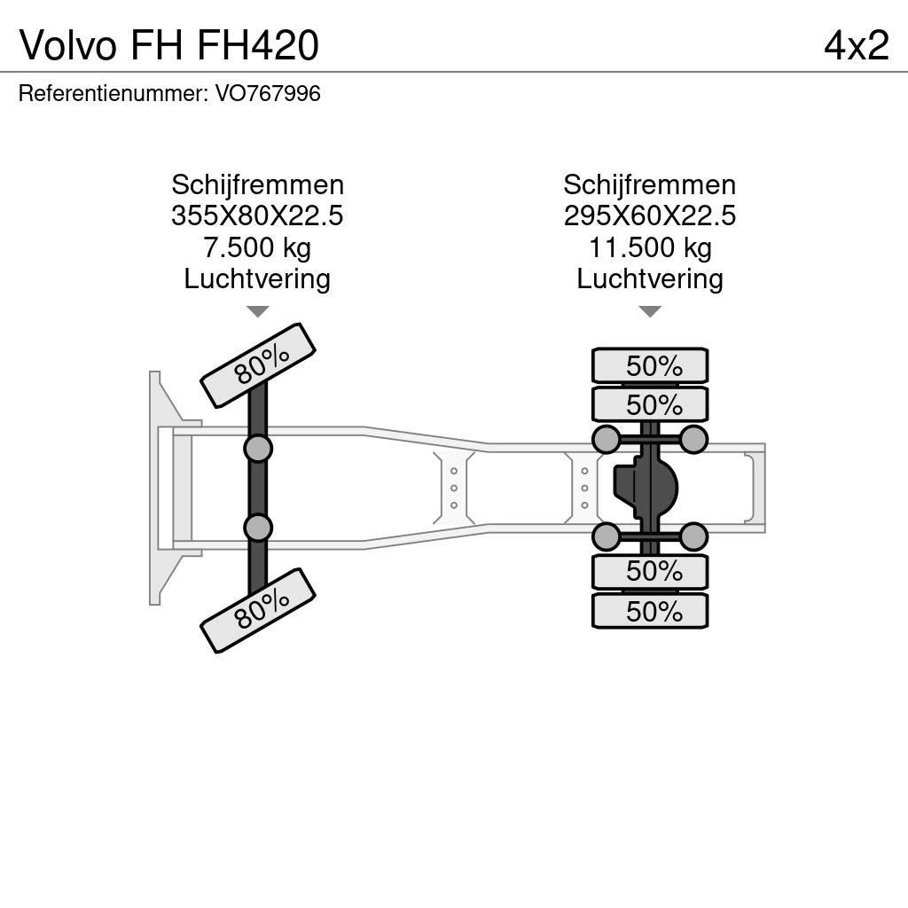 Volvo FH FH420 中古トラクターヘッド | トレーラーヘッド