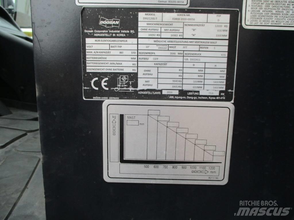 Doosan D90/120 S-7 ディーゼル・軽油
