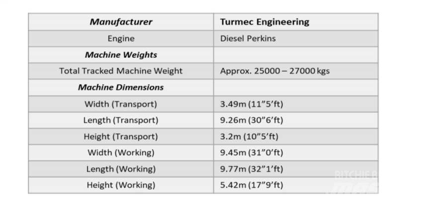  Turmec Eddy Current マテリアルハンドリング-その他