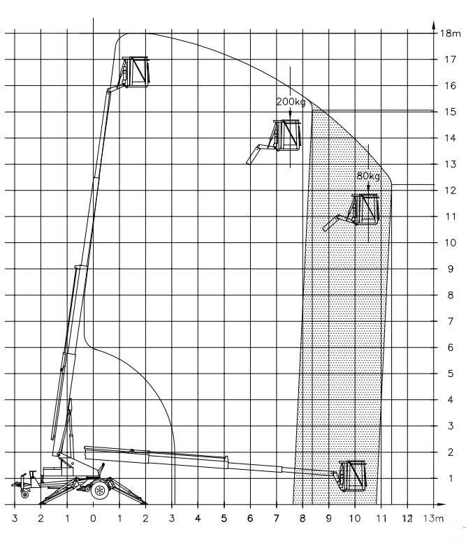 Denka-Lift DK 18 高所作業台付トレーラー