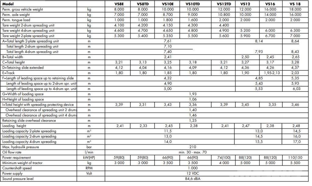 Strautmann VS16 肥料散布機