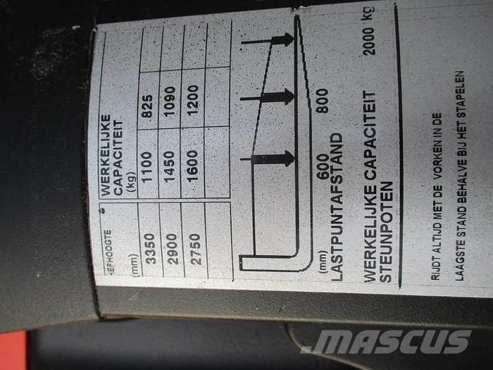 BT SPE 160L ウォーキンフォークリフト