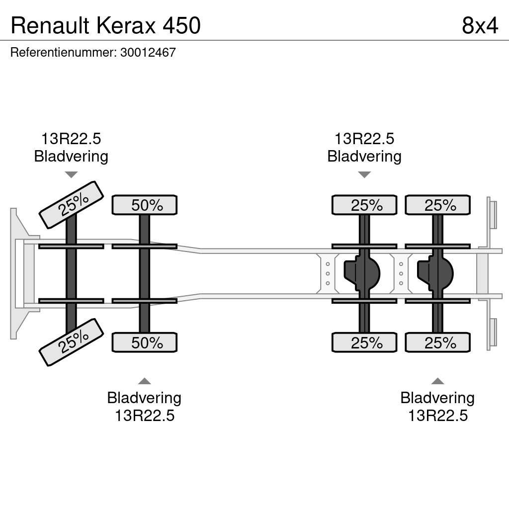 Renault Kerax 450 ダンプ