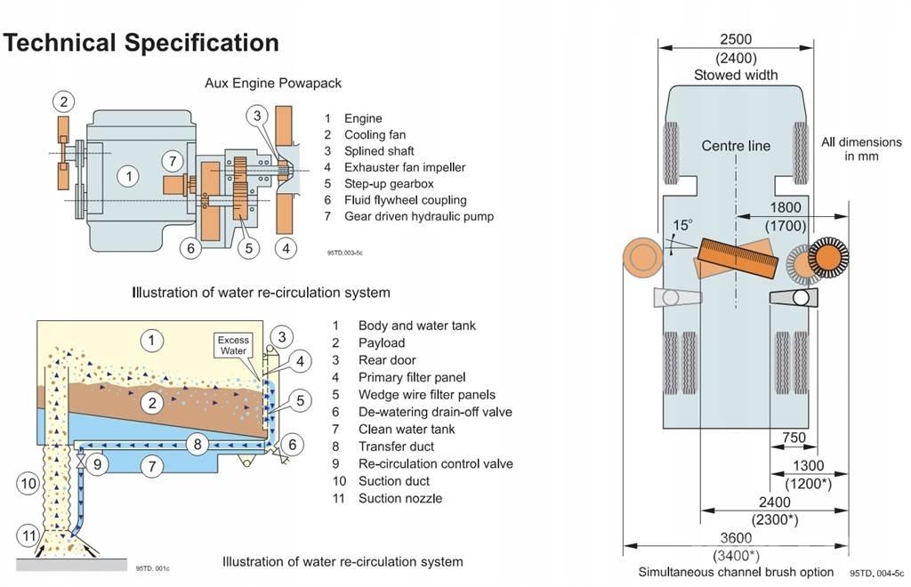 Johnston VT650 路面清掃機