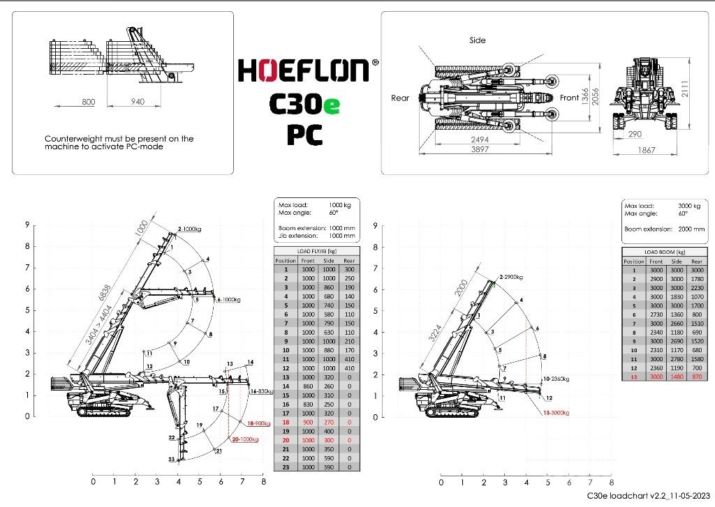 Hoeflon C 30 E ミニクレーン