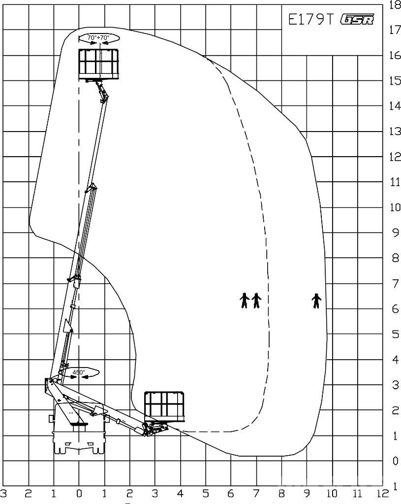 GSR E 179 T トラック高所作業車