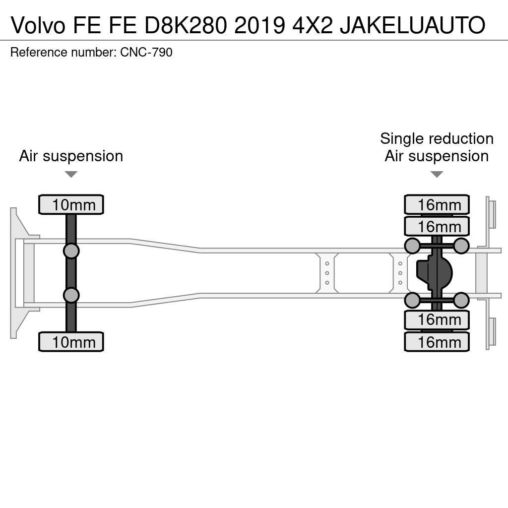 Volvo FE ボックスボディー、ウイング、箱車