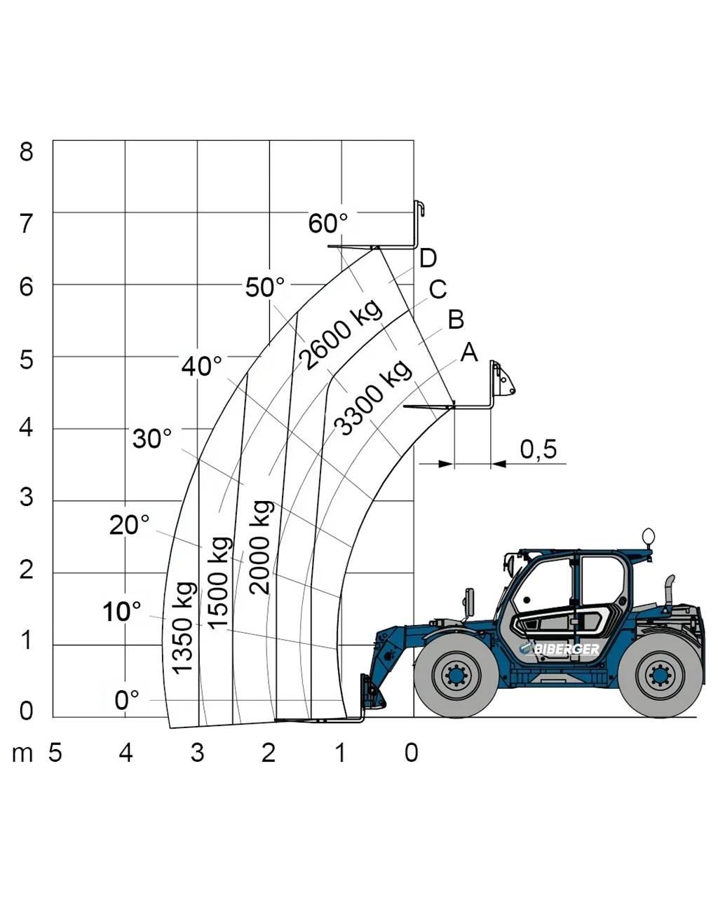 Merlo TF 33.7 フォークリフト - その他