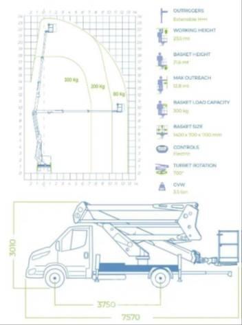 Socage 24D トラック高所作業車