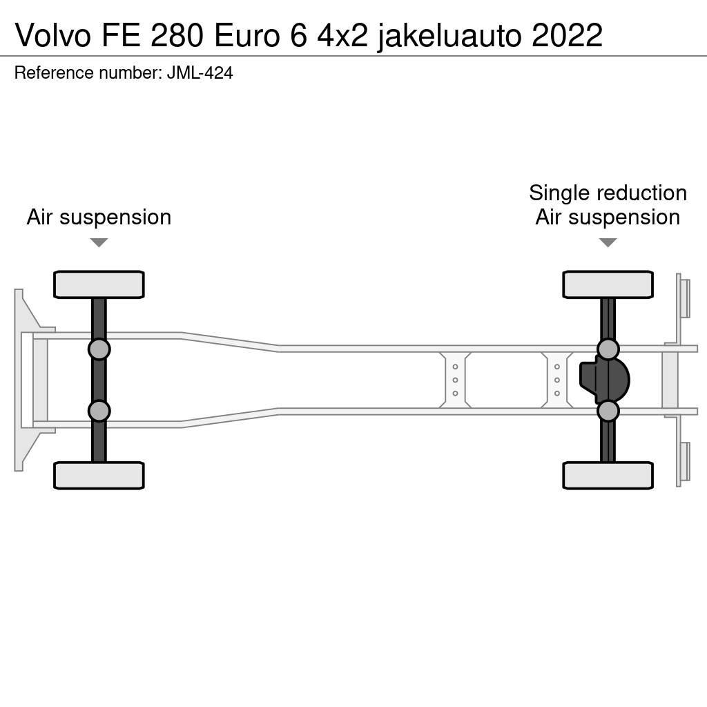 Volvo FE ボックスボディー、ウイング、箱車