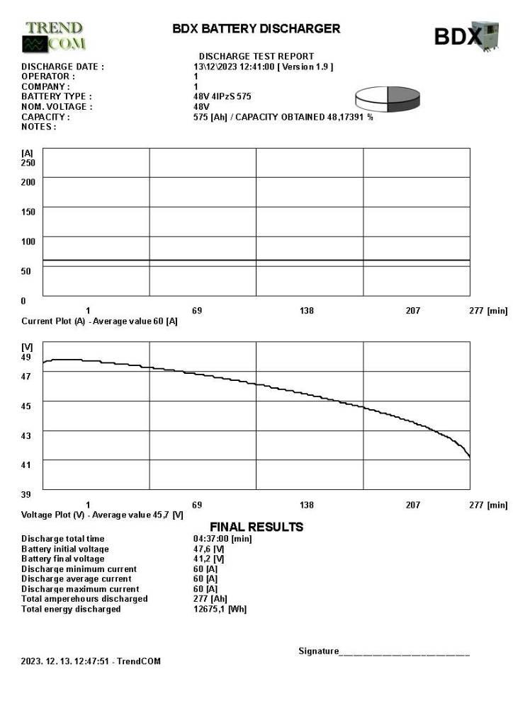 Toyota 7 FBEF 15 バッテリーフォークリフト