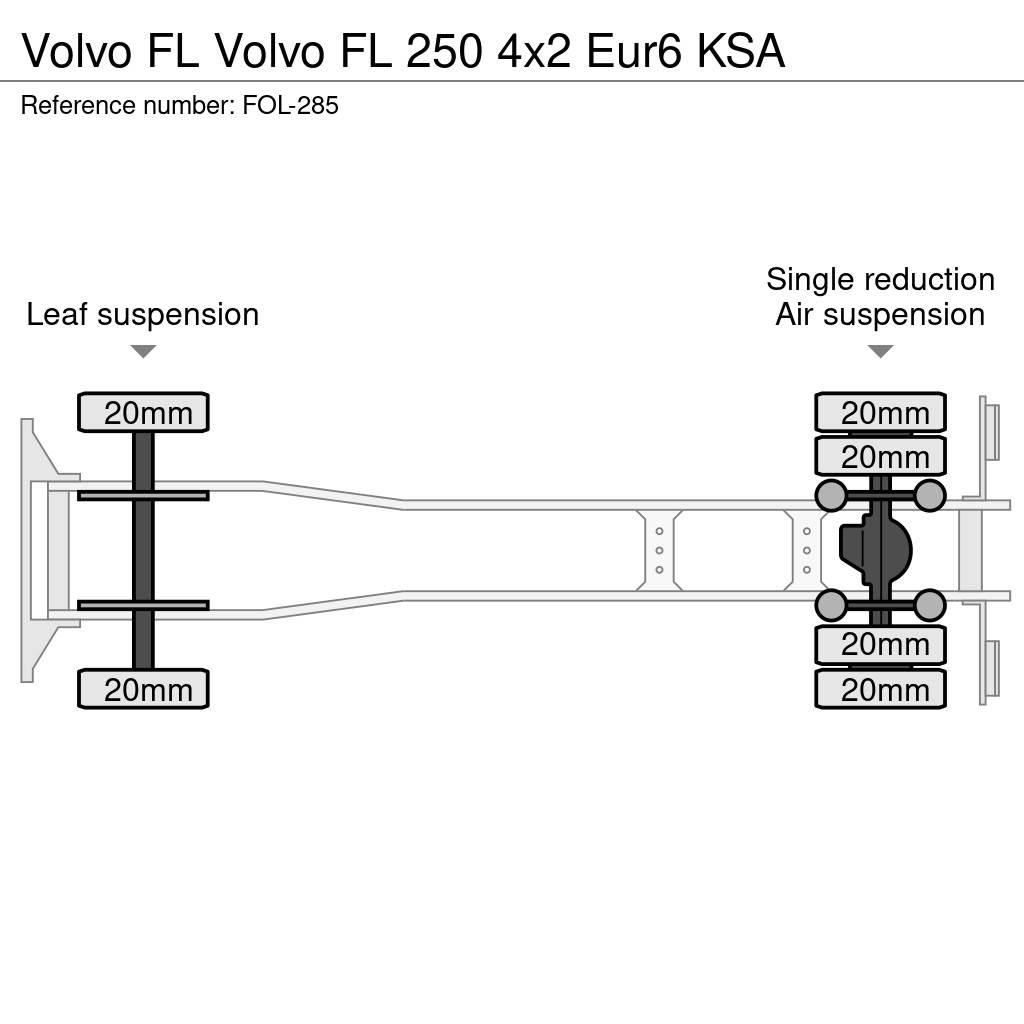 Volvo FL ボックスボディー、ウイング、箱車