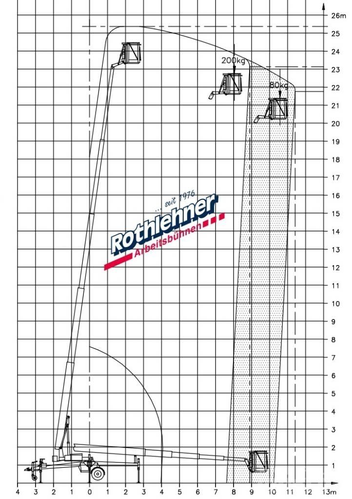 Denka-Lift DK 25 高所作業台付トレーラー