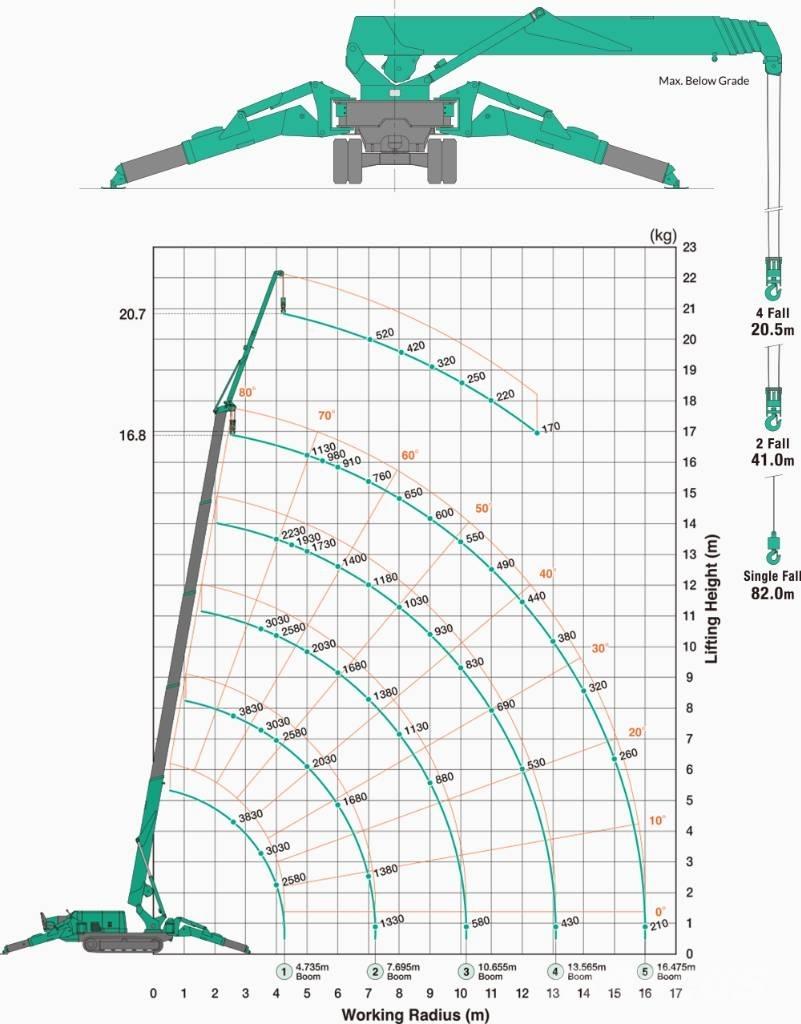 Maeda MC 405 C-3 ミニクレーン