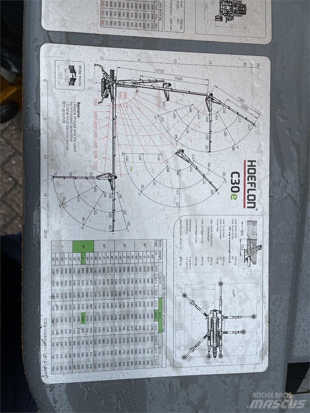Hoeflon C 30 E ミニクレーン