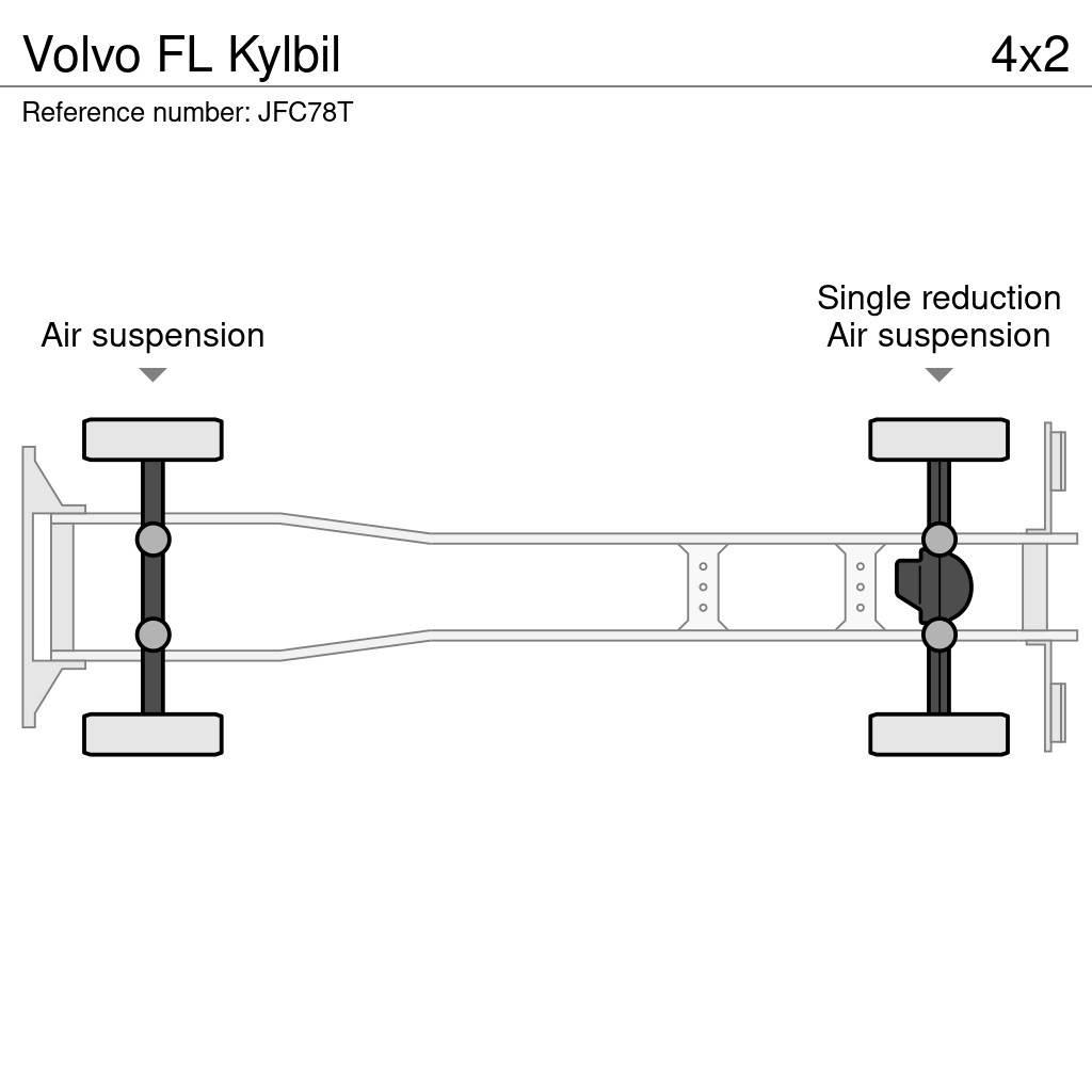 Volvo FL Kylbil 冷凍冷蔵車