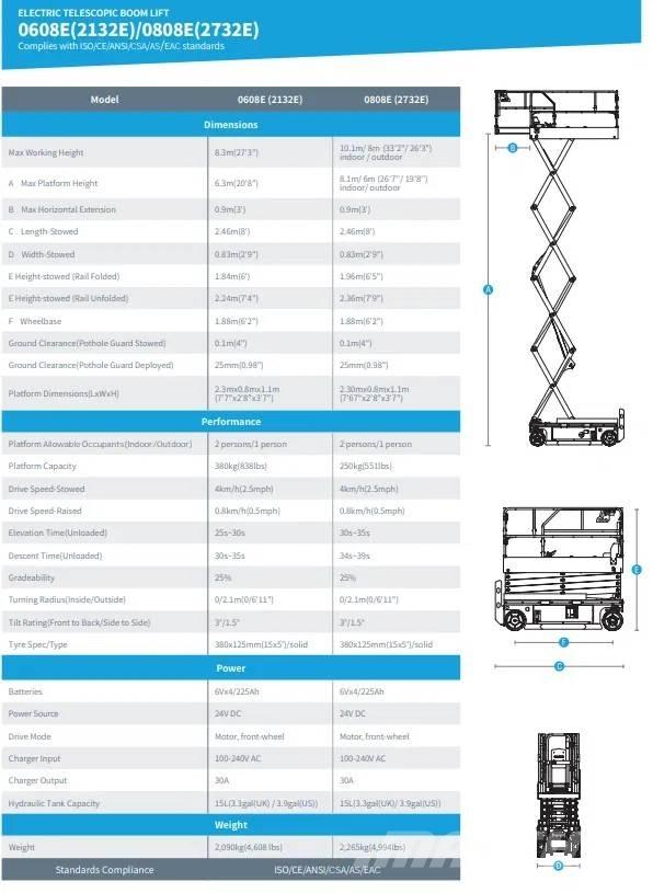 Sinoboom 2732E シザースリフト