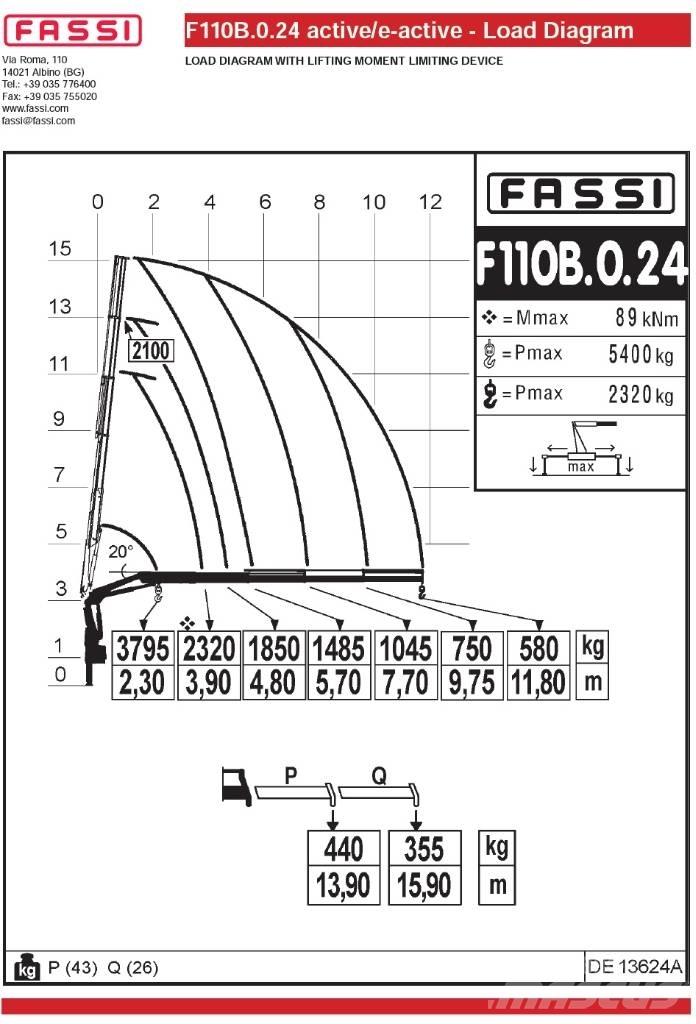 Fassi F110B.0.24 ローダークレーン