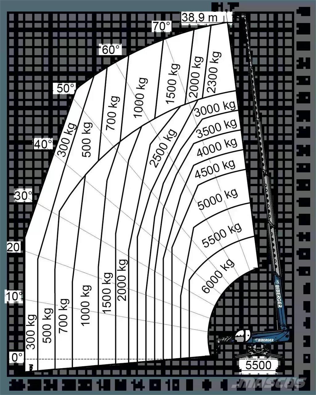 Magni RTH 6.39 SH テレスコーピックハンドラー