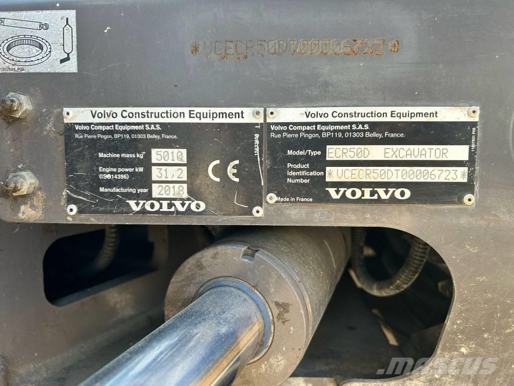 Volvo ECR 50 D ミニ油圧ショベル 7t以下（ミニユンボ・ミニディガー）
