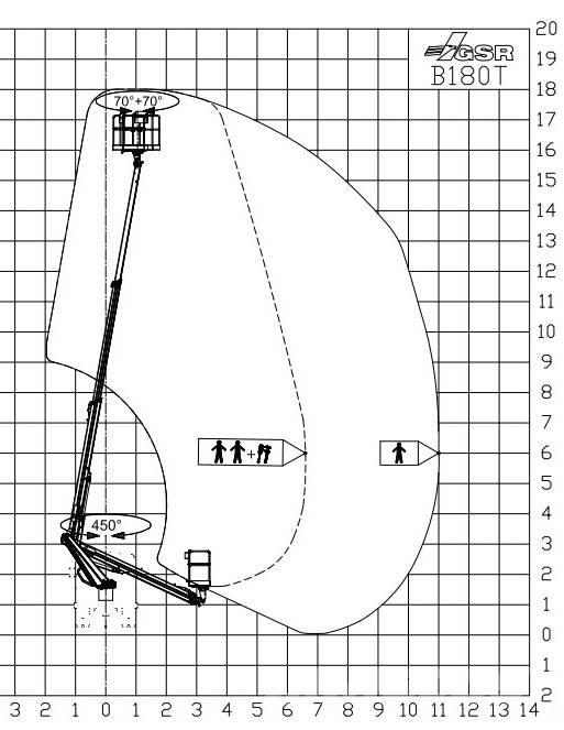 GSR B 180T トラック高所作業車