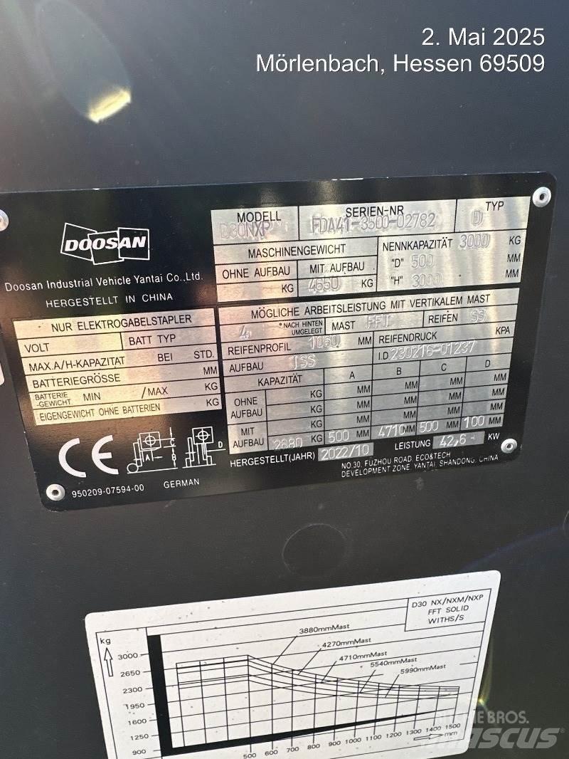Doosan D30NXP ディーゼル・軽油
