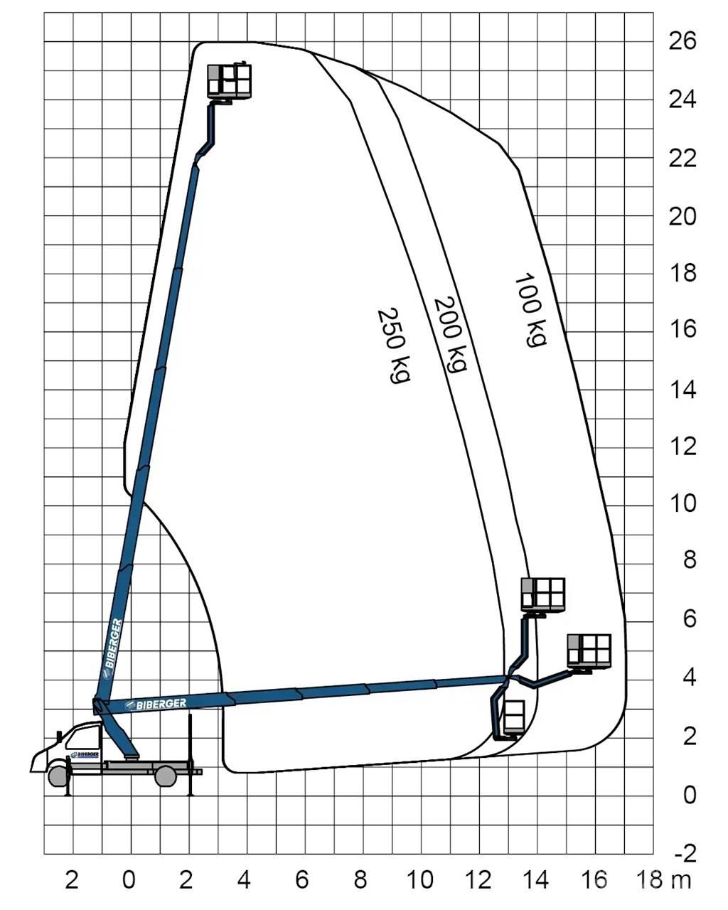 Ruthmann TBR 260 トラック高所作業車