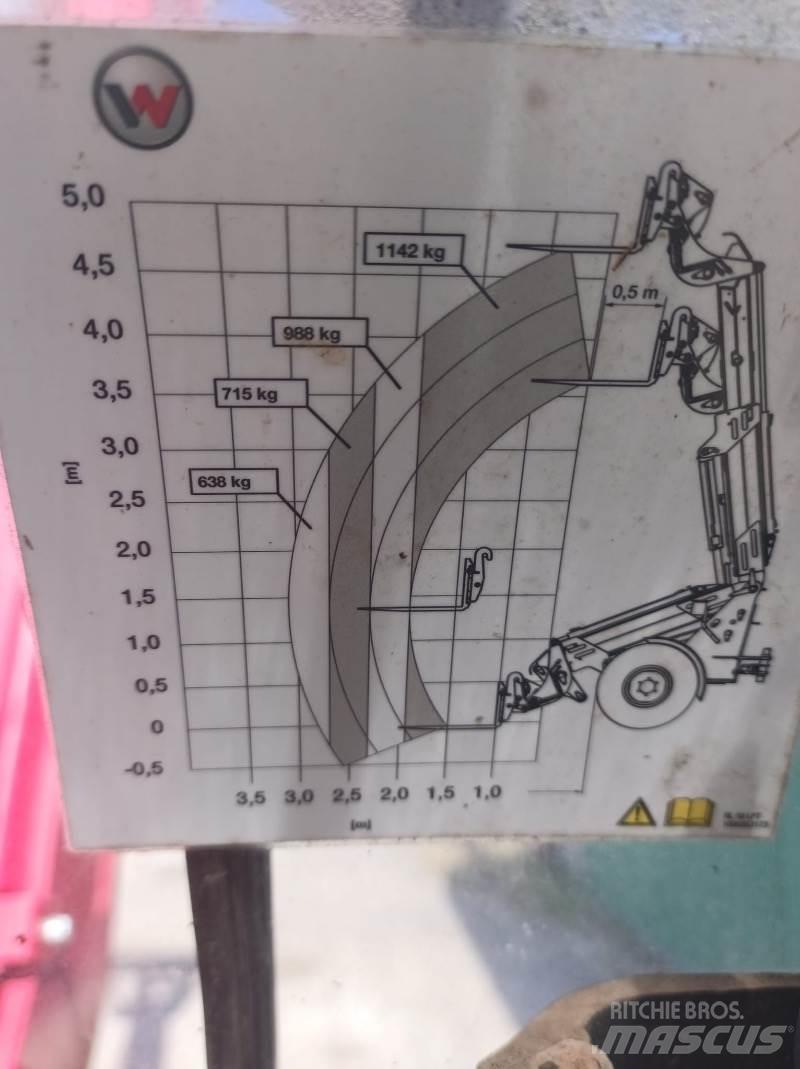 Weidemann 3080 LPT テレスコーピックハンドラー