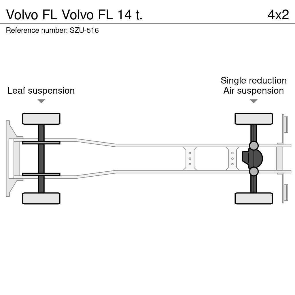 Volvo FL ボックスボディー、ウイング、箱車